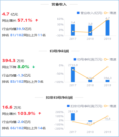 来源：2019年年度鹰眼预警