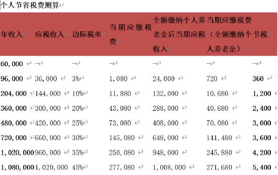 博时基金于文婷：关于个人养老金投资的十问十答