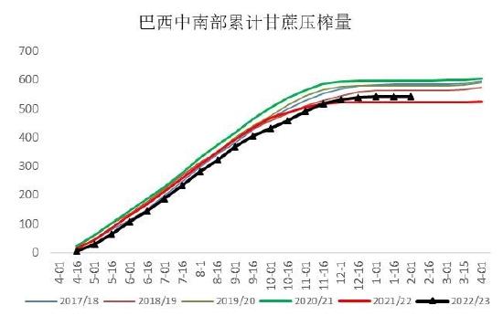 银河期货：巴西新榨季开榨时间或成缓解贸易流紧张格局关键