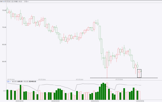 （来源：文华财经）