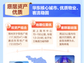 追求“高分红+中风险” 公募REITs新品提供又一资产配置方案