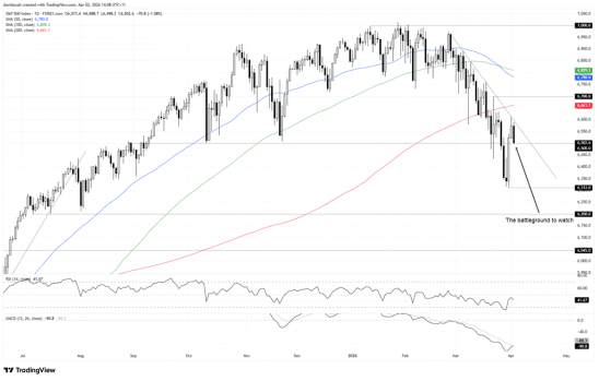 来源：TradingView