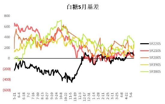 银河期货：巴西新榨季开榨时间或成缓解贸易流紧张格局关键