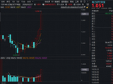 电力涨停潮！牛股七连板！硬核利好来袭，电力ETF华宝（159146）放量猛涨2.64%，开年四连阳创新高！