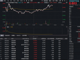 农牧渔板块午后延续强势，华宝基金农牧渔ETF（159275）涨超1%！估值冰点布局时机到了？