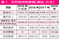 瑞晟智能流动性面临考验 诸多财务疑点待解
