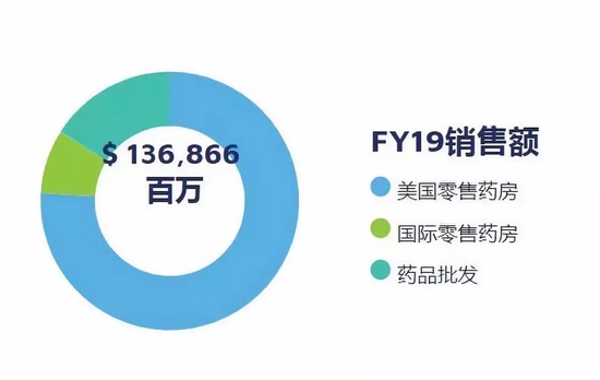 数据来源：沃博联官网