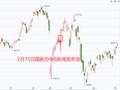 国泰君安期货：罕见的盘前新闻发布会说了啥？有哪些影响？