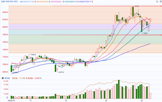 图片来源：同花顺期货通