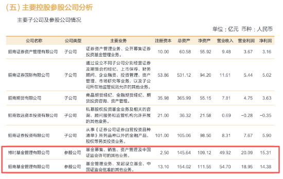 来源：公司公告