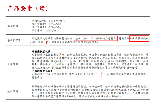 邱国鹭近期新发的产品元素：赎回分红清算计提、年化收益5%以上部分计提