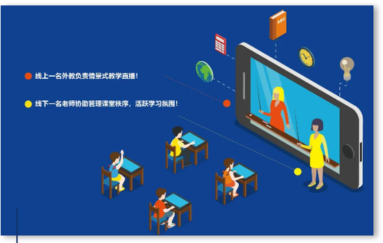 图| 某教育机构的“双师模式”课程广告