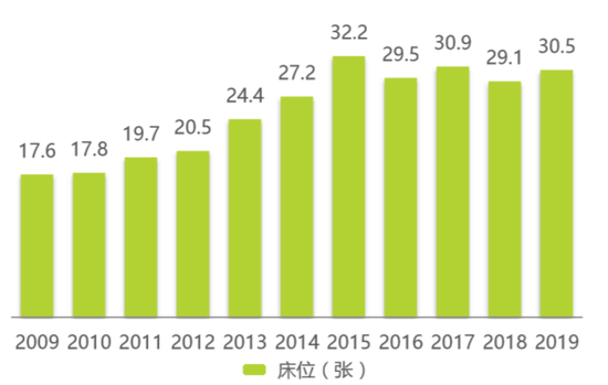 资料来源：民政部，艾瑞咨询