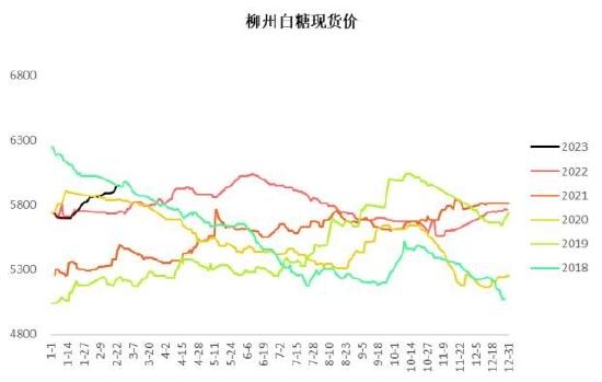 银河期货：巴西新榨季开榨时间或成缓解贸易流紧张格局关键