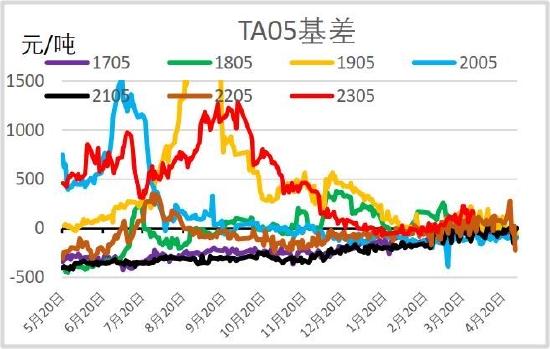 信达期货：短期驱动因素或将消散 聚酯震荡