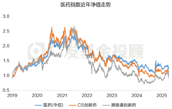 数据来源：wind、广发基金；数据区间：2019.01.01-2025.04.16