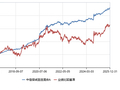 一只力争“赚钱”又“赚体验”的基金长什么样？