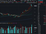 PCB龙头扩产，存储龙头业绩爆发，科技ETF华宝（515000）逆市涨近1%！机构：科技中期行情未改