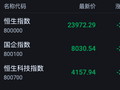 港股收评：恒指跌2.6% 科指跌2.31% 科网股、内房股普跌 光通信板块逆市活跃