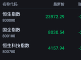 港股收评：恒指跌2.6% 科指跌2.31% 科网股、内房股普跌 光通信板块逆市活跃