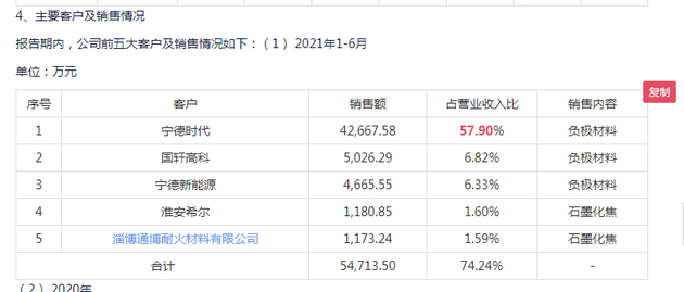 图片来源：见微截图