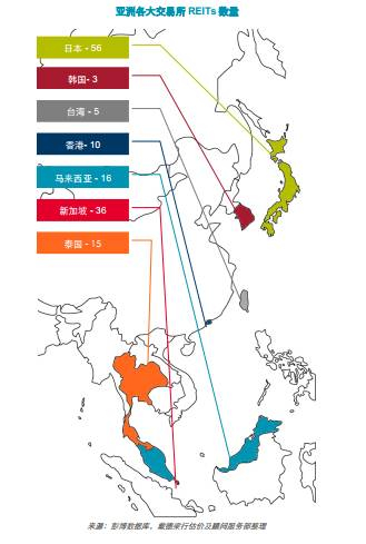 亚洲各大交易所REITs数量（来源：戴德梁行）