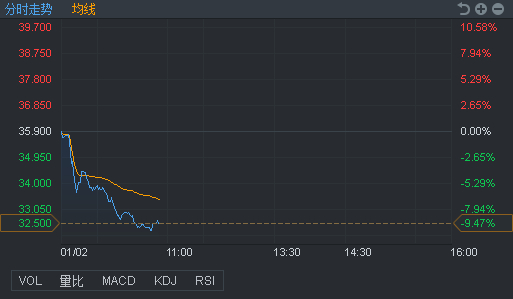 行情来源：富途证券