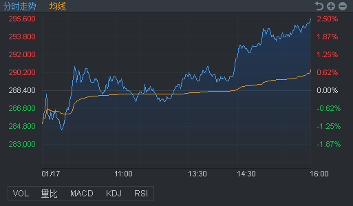 行情来源：富途证券