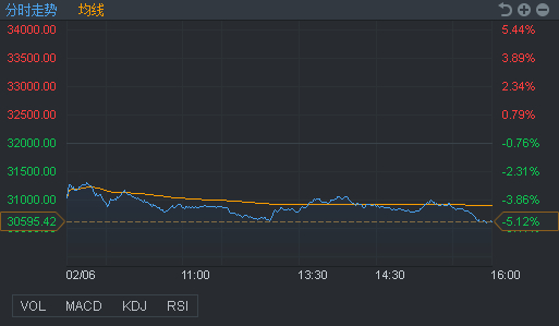 行情来源：富途证券