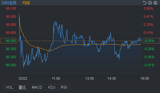 行情来源：富途证券