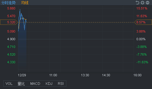 行情来源：富途证券