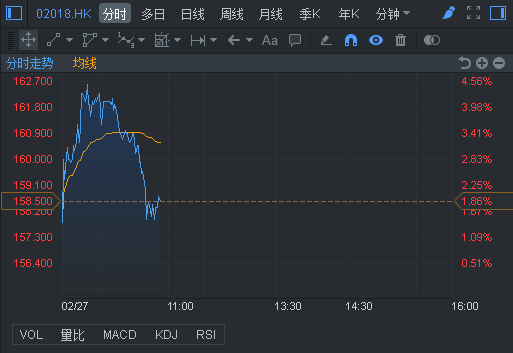 行情来源：富途证券
