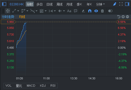 行情来源：富途证券