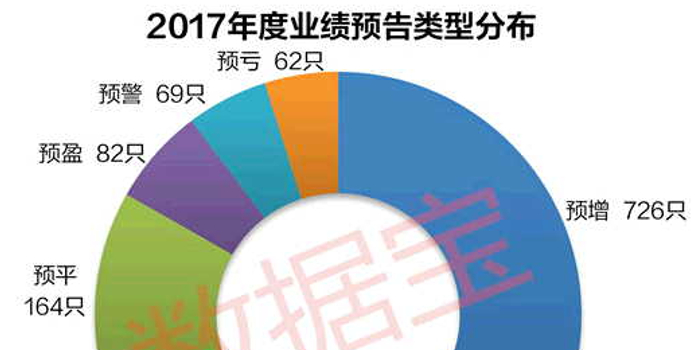 这10只业绩高增长股股价已跌出20%深坑!(名单