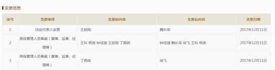 图注：&nbsp;祥鹏航空高管调整工商信息变更记录