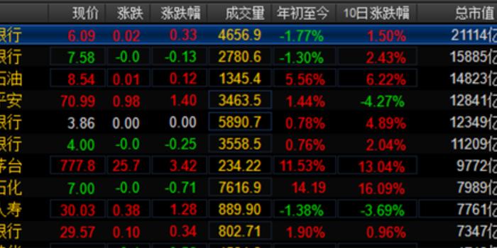 確定不再關注此人嗎 新浪港股訊 1月9日消息,港股重磅股騰訊控股今日