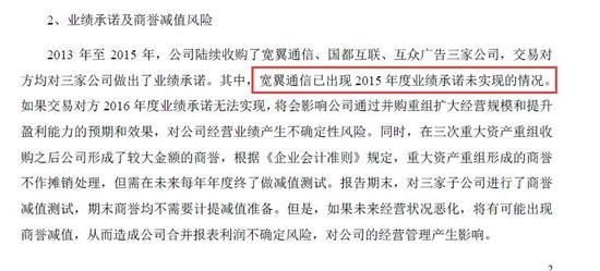 吴通控股2015年年报截图