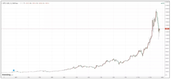 2017年比特币走势图