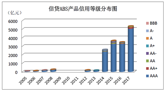数据来源：中央结算公司，Wind资讯