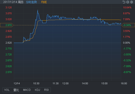 行情来源：富途证券