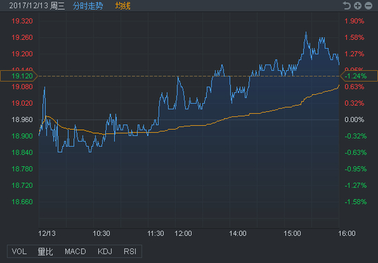 行情来源：富途证券