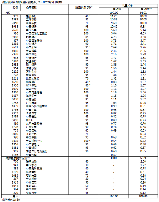 变动后的国企指数成份股