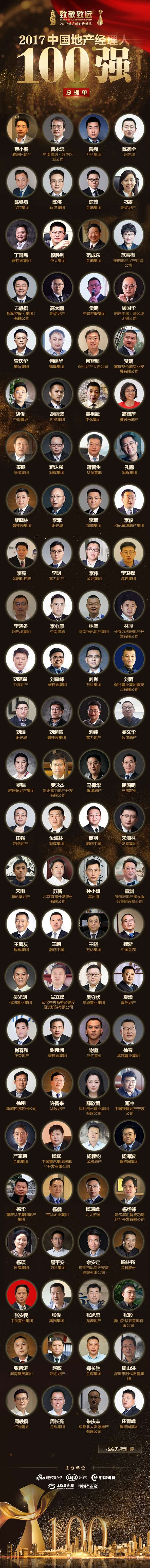 2017中国地产经理人100强