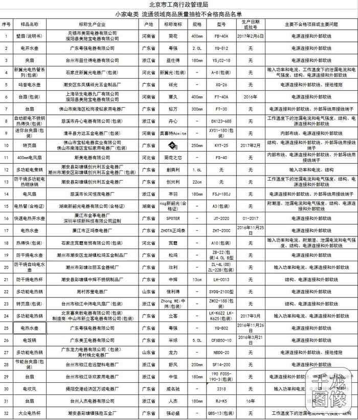 小家电不合格商品名单