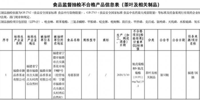 福建通报6批次不合格食品涉质量指标 微生物污染等问题 手机新浪网