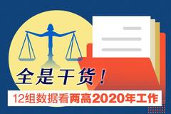 全是干货！12组数据看两高2020年工作