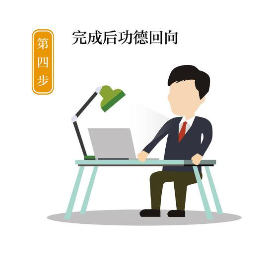 将所修功德回向给一切众生。
