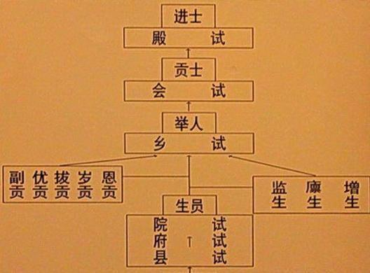 揭秘:古代举人可以直接当官吗?跟考中进士当官有啥区别?|教谕_新浪新闻