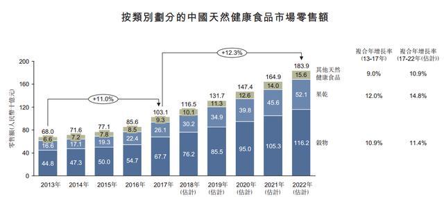 资料来源:公司招股书,华盛证券