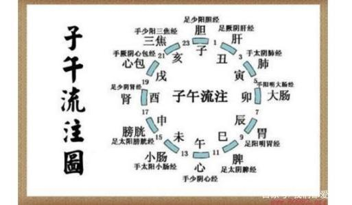 养生不可不知的十二时辰子午流注判断疾病与地方时差的关系